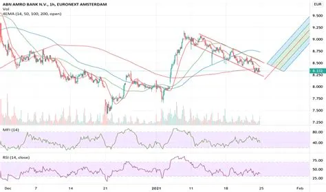 Do i need abn for share trading