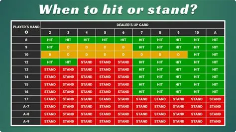 Should you hit or stand on 16