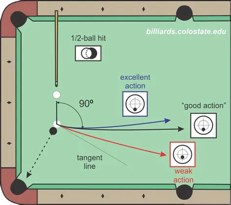 Is there a 2 shot rule in pool