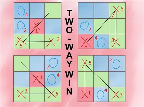 Is there an unbeatable tic-tac-toe strategy