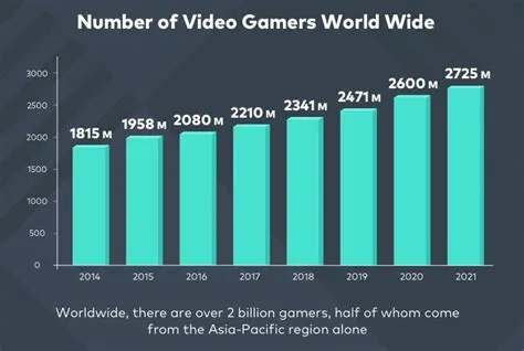 How many games is world