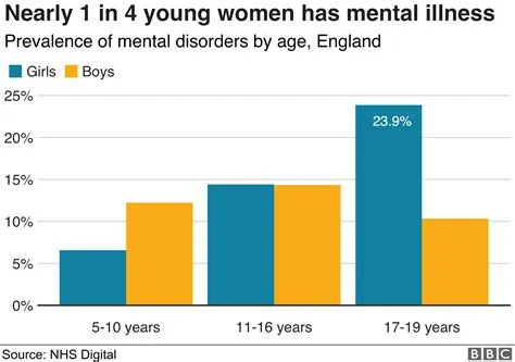 Is 50 mental illness before age 14