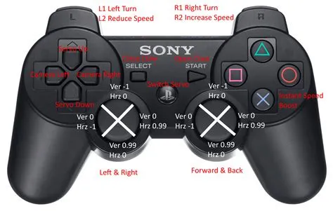 Can you use any playstation controller with any playstation