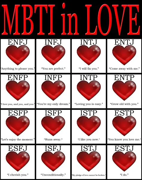 Which mbti is less romantic