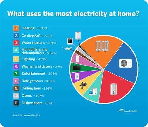 How much electricity does monitor use