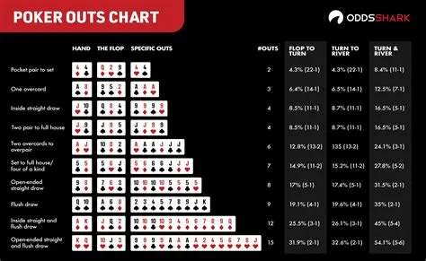 What are odds of getting dealt 2 aces in a row