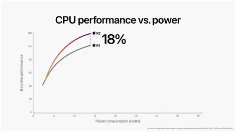 Does m2 need power