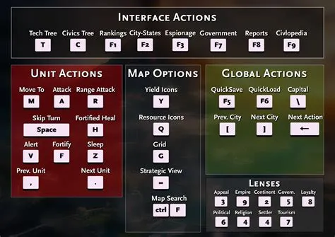 What is the shortcut to select all units in hoi4