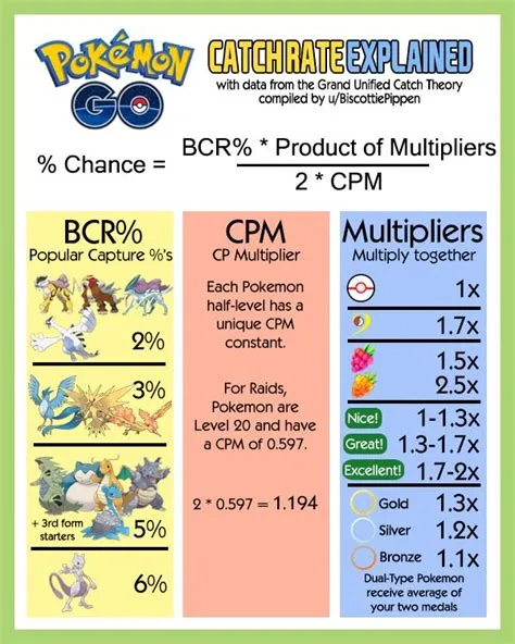 What is the average catch rate of legendary pokemon