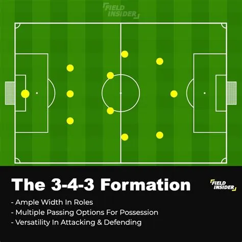 What is a 3 6 1 attacking formation