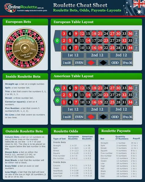 How are casino numbers calculated