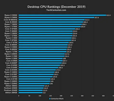 Are most games cpu or gpu