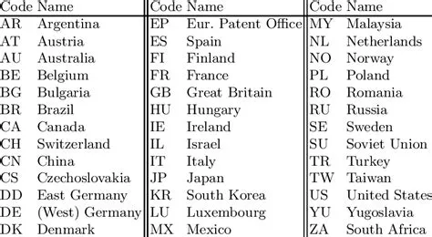 What countries have 22 letters