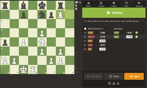 How bad is a 400 chess rating