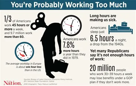 Is working 12 hours a day healthy