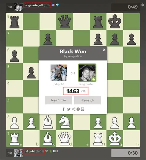 Who is the lowest rated chess player