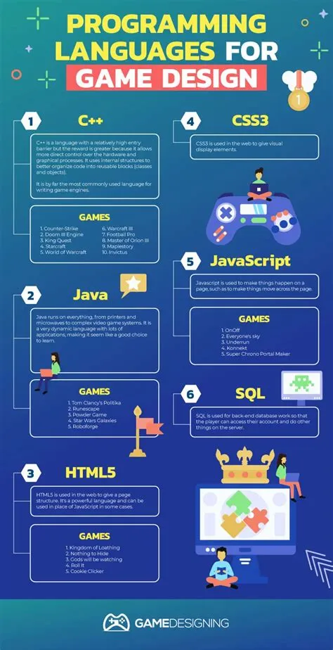 What programming language are most games written in