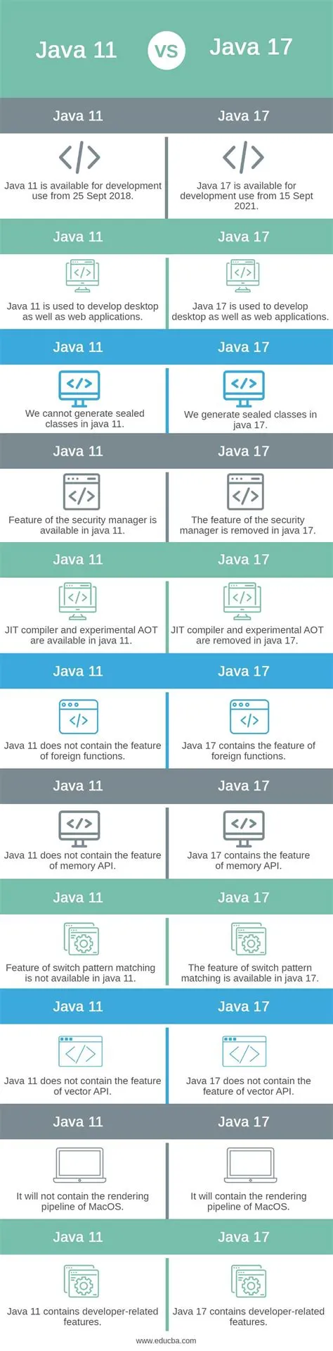 Is java 11 better than 17