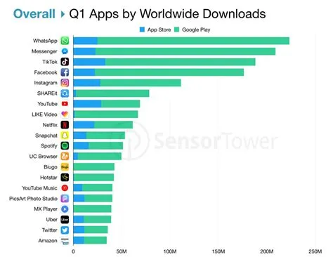 How many apps in the world