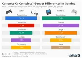 What is the difference between gamer and gaming?