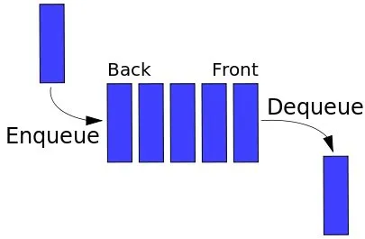 What does queued mean on computer