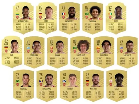 Who is 90 rated in fifa 21