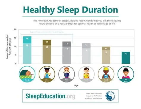 What time should a 3 year old sleep