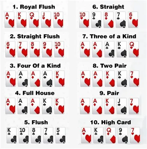 What card is higher than an ace