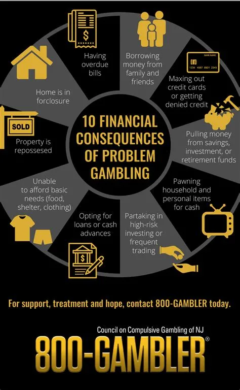 Is gambling a financial risk