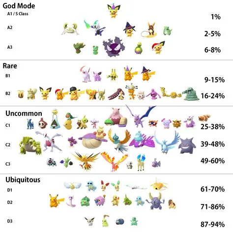 What is the rarest shiny in pokemon go