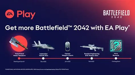 Can i play battlefield early with ea play pro