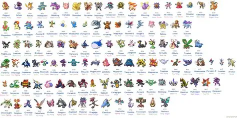 How many total pokémon evolutions are there