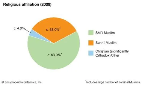 What is the religion of azerbaijan