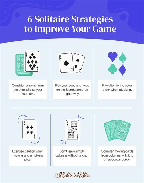 How many moves should it take to beat solitaire