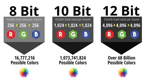 How many colors in 12 bits per pixel