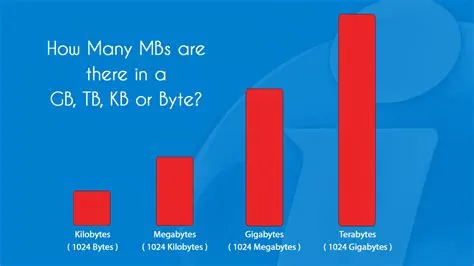 How many gb is 480p