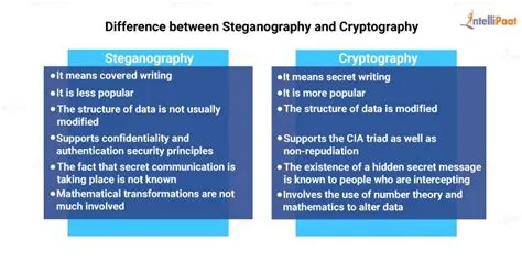 Is cryptography better than steganography