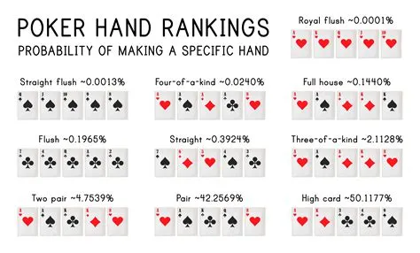 Is a straight or 3 of a kind better in poker