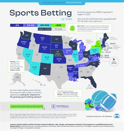 Is it legal to bet on sports in the us