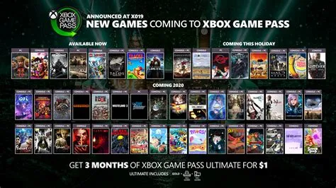 Do you permanently keep games from xbox game pass