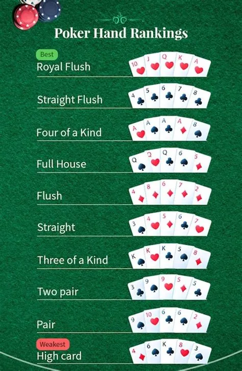 What is the lowest pair in poker