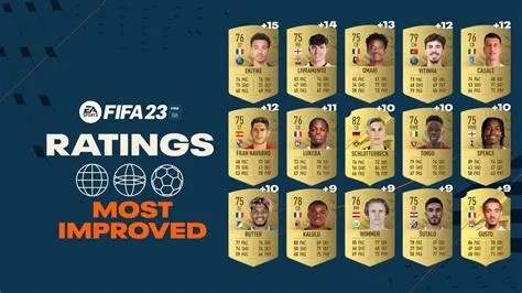 Who is the heaviest player in fifa 23