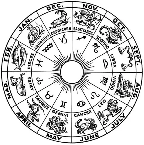 What is the oldest zodiac