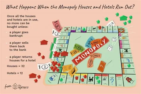 Can you have unlimited houses in monopoly