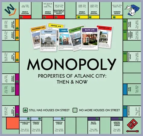 Are there 27 properties in monopoly