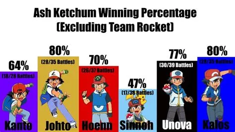 How many league ash won