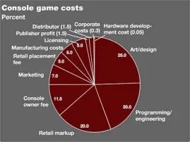 How much are next gen games going to cost?