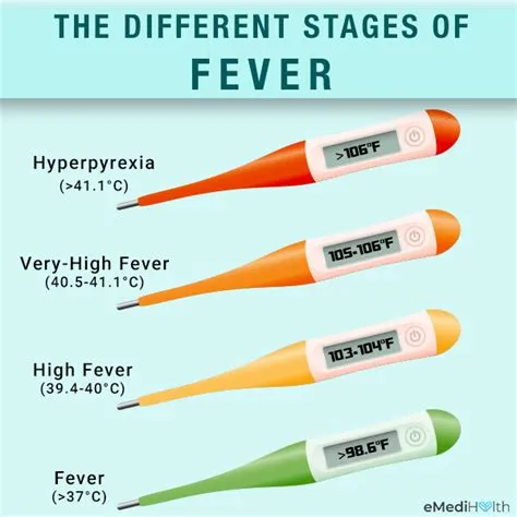 How bad is 38.9 fever