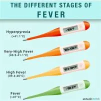 How bad is 38.9 fever?