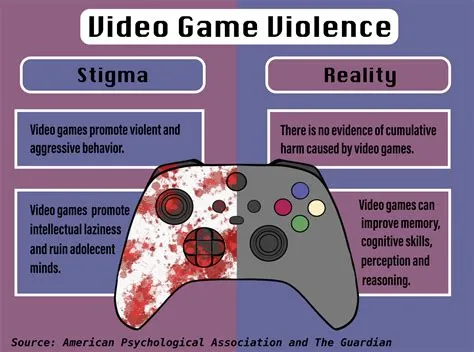 Do video games make men angry